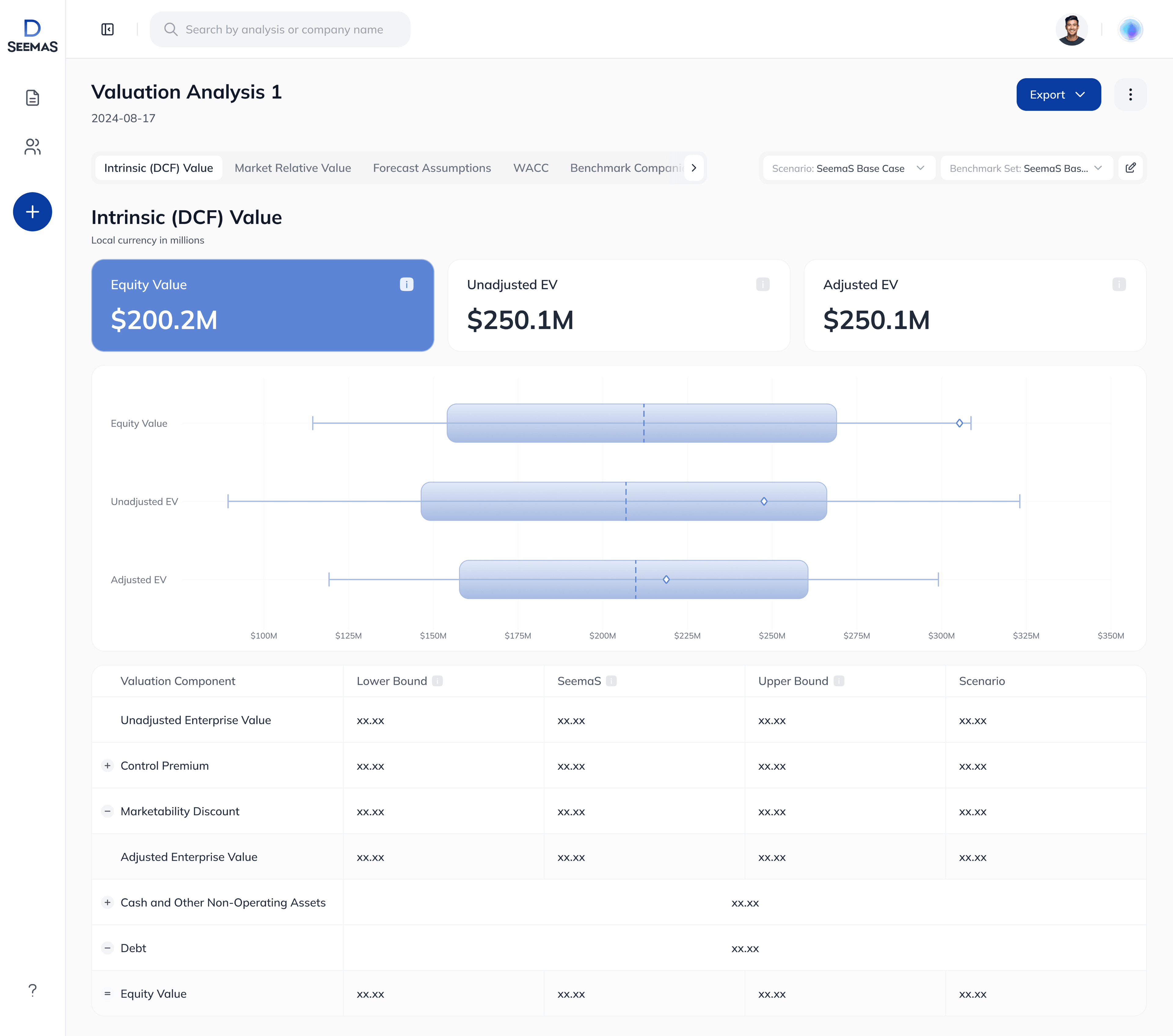 business valuation