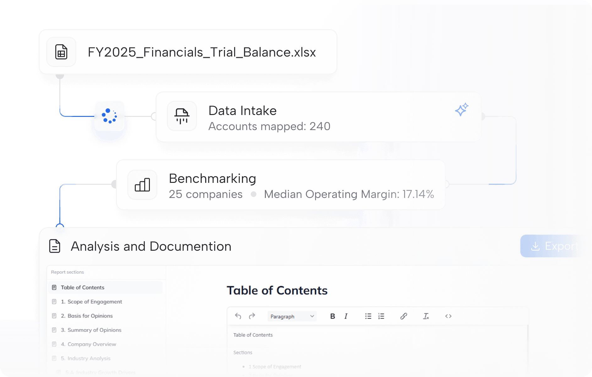 Agentic AI Workflows